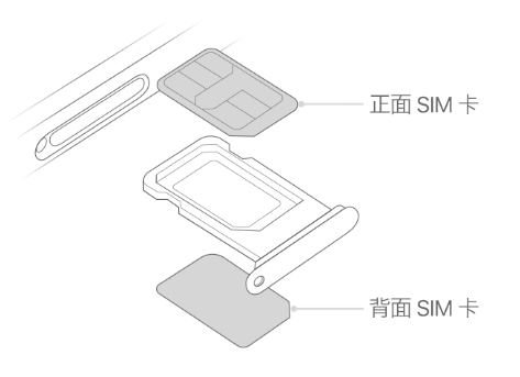 老河口苹果15维修分享iPhone15出现'无SIM卡'怎么办