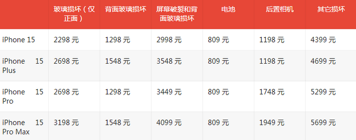 老河口苹果15维修站中心分享修iPhone15划算吗