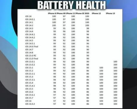 老河口苹果手机维修分享iOS16.0.2值得升级吗 