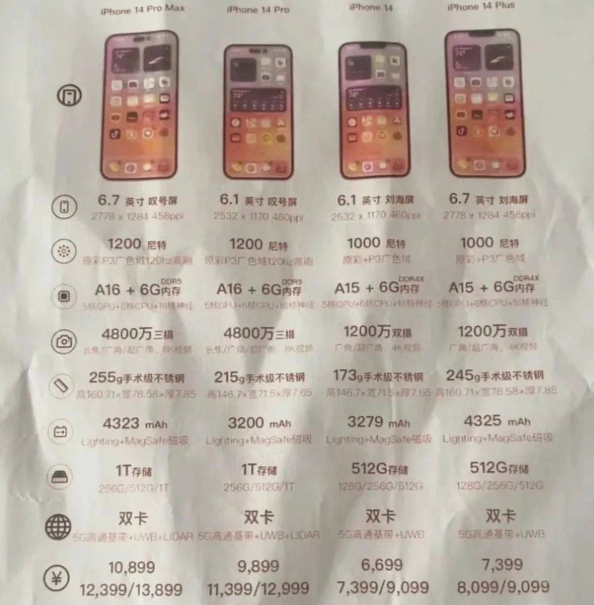老河口苹果14维修分享苹果 iPhone 14 预售价现身 