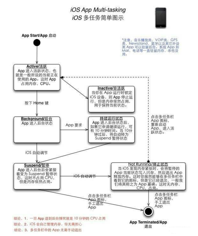 老河口苹果手机维修分享iPhone 为什么不加大内存 