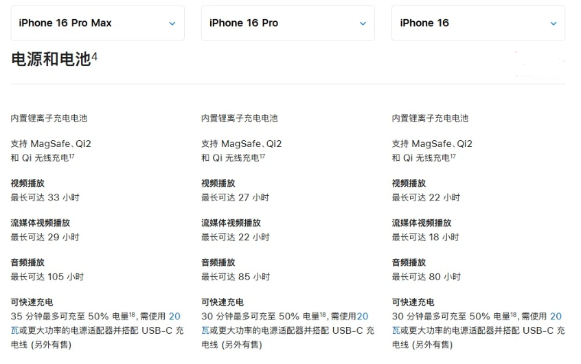 老河口苹果手机维修分享 iPhone 16 目前实测充电峰值功率不超过 39W 