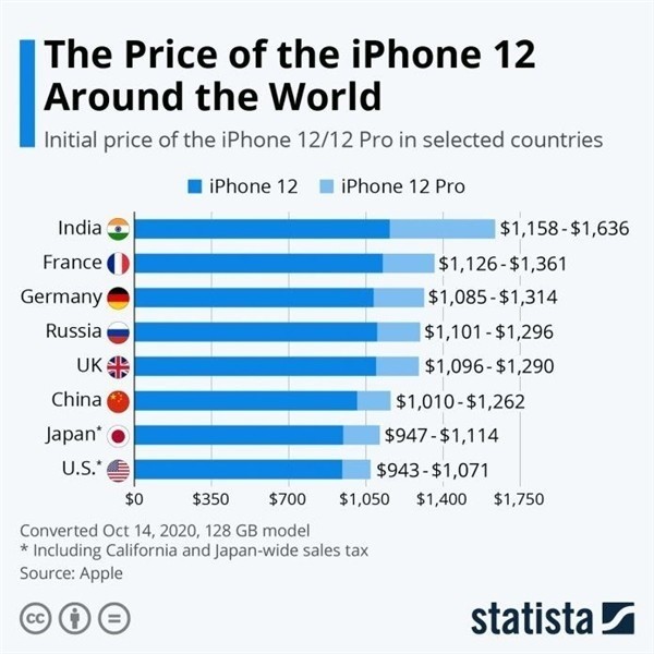 老河口苹果手机维修分享哪个购买iPhone 12/12 Pro更便宜 
