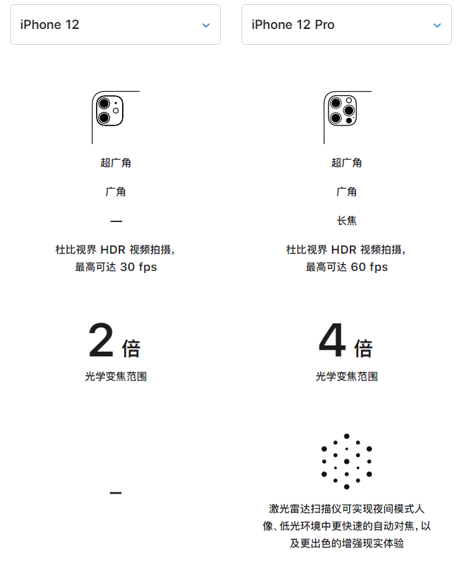老河口苹果手机维修分享苹果 iPhone 12 与 iPhone 12 Pro 选哪款 